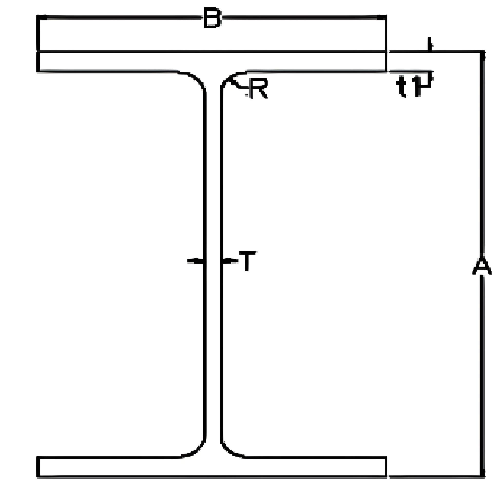 I-Beam - Aluminum Association